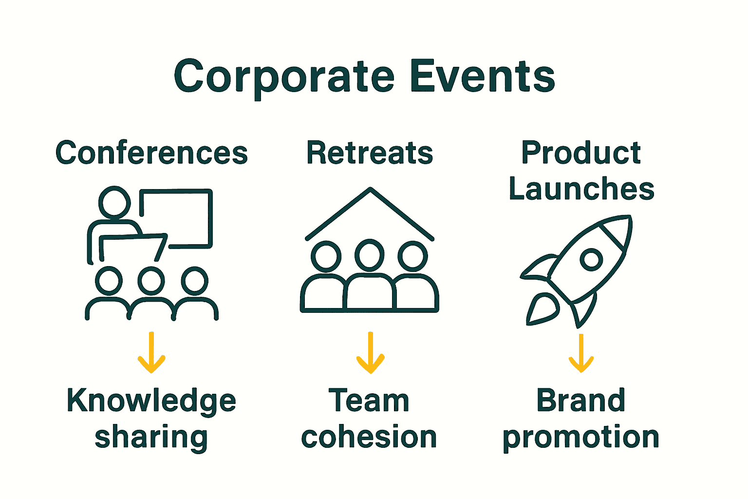 Corporate Event Guide: Everything You Need to Know | TerraHunt