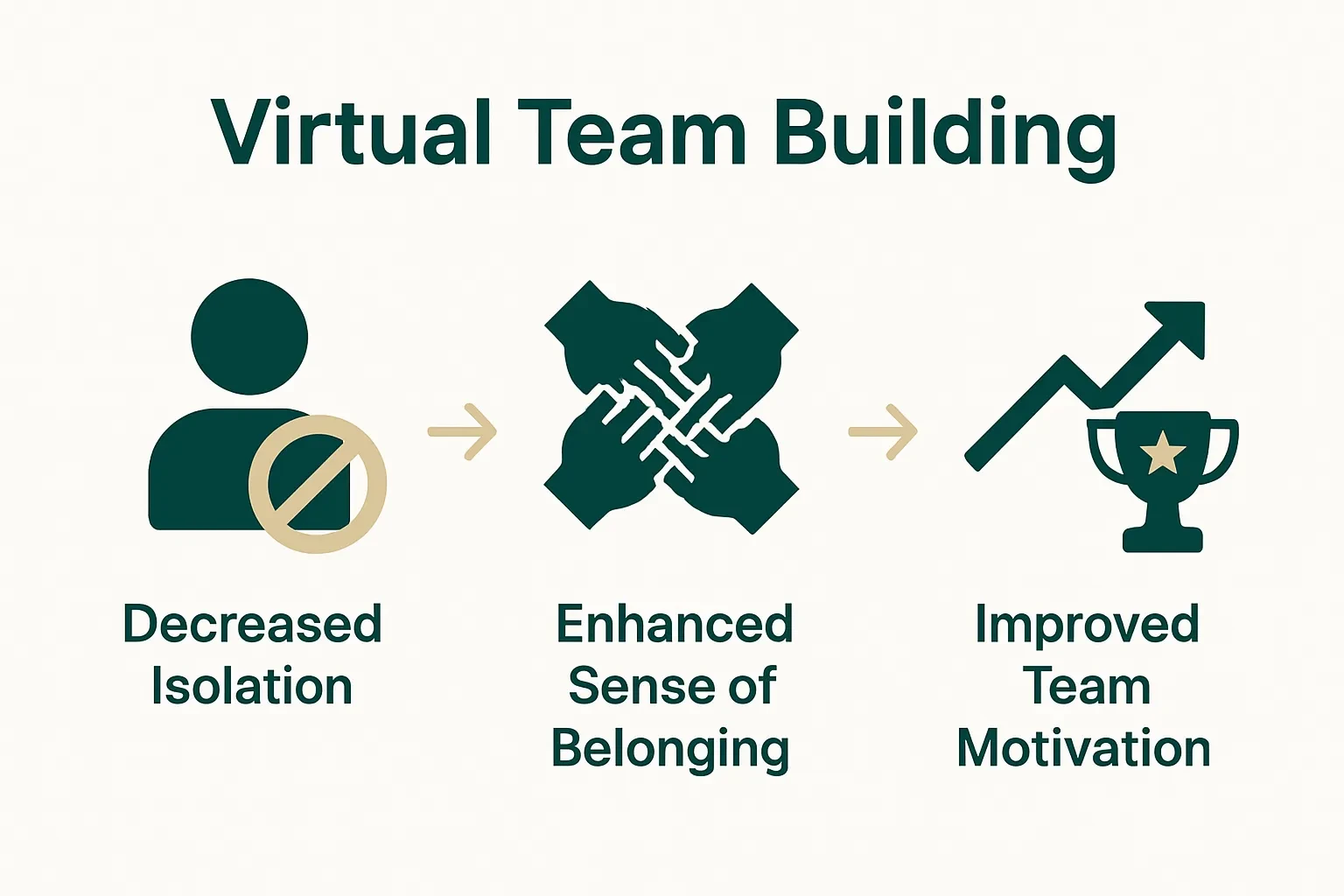Understanding the Benefits of Virtual Team Building | TerraHunt